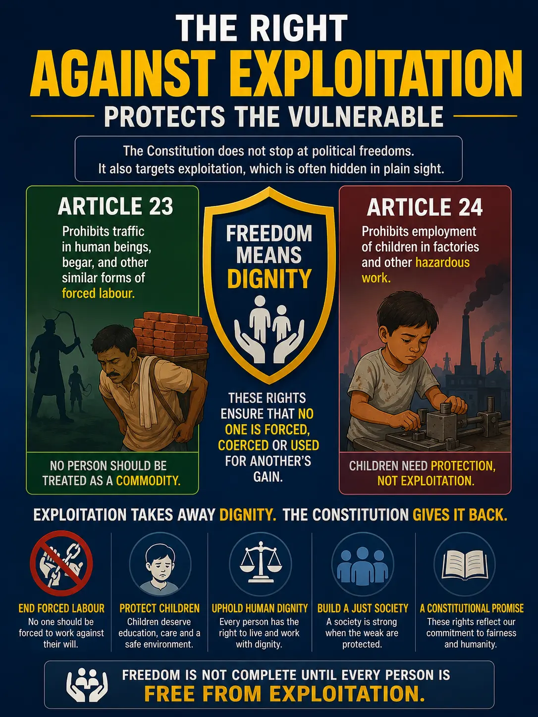 The Right against Exploitation Protects the Vulnerable