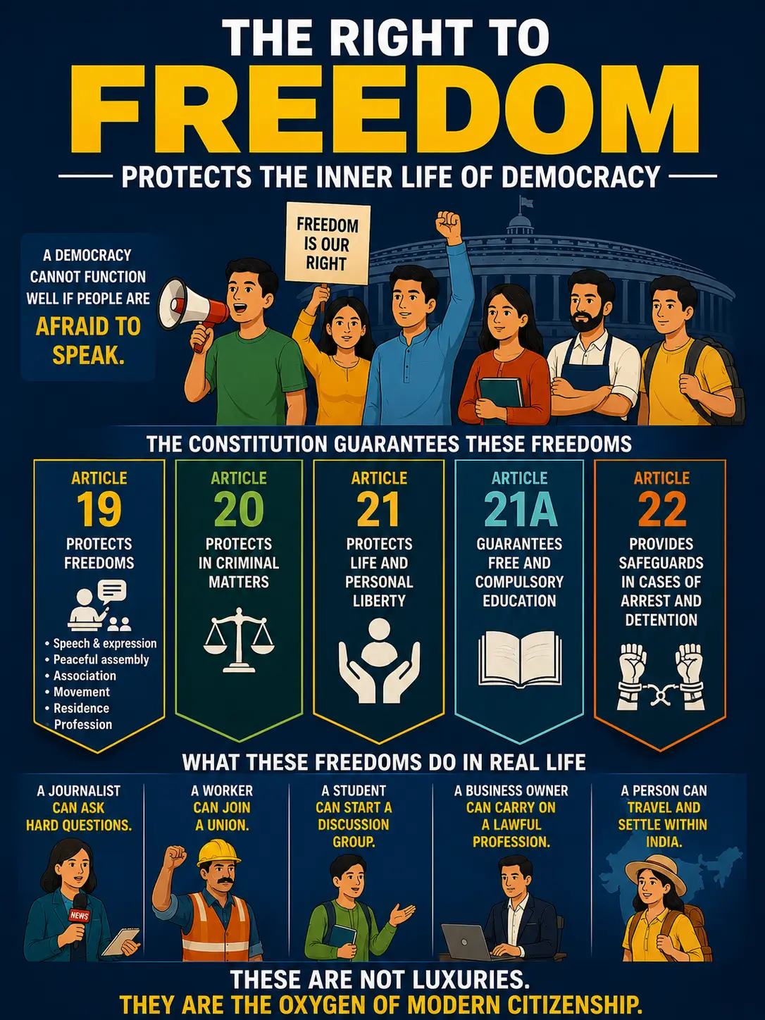 The Right to Freedom Protects the Inner Life of Democracy