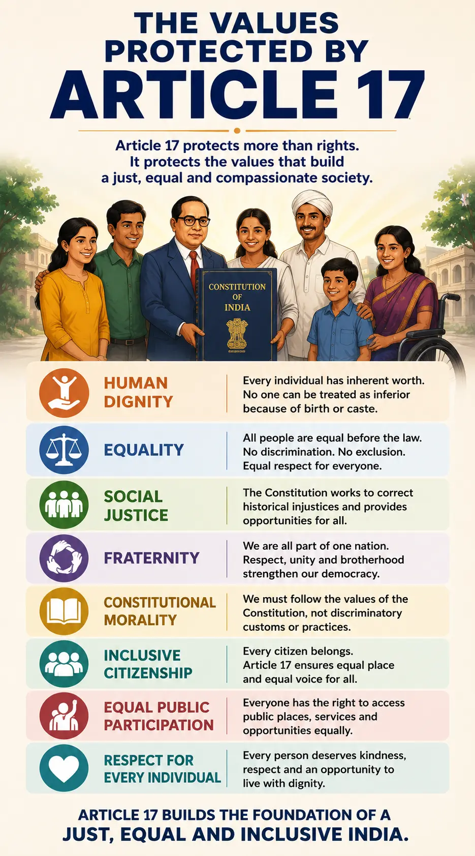 The Values Protected by Article 17. The Values Protected by Article 17