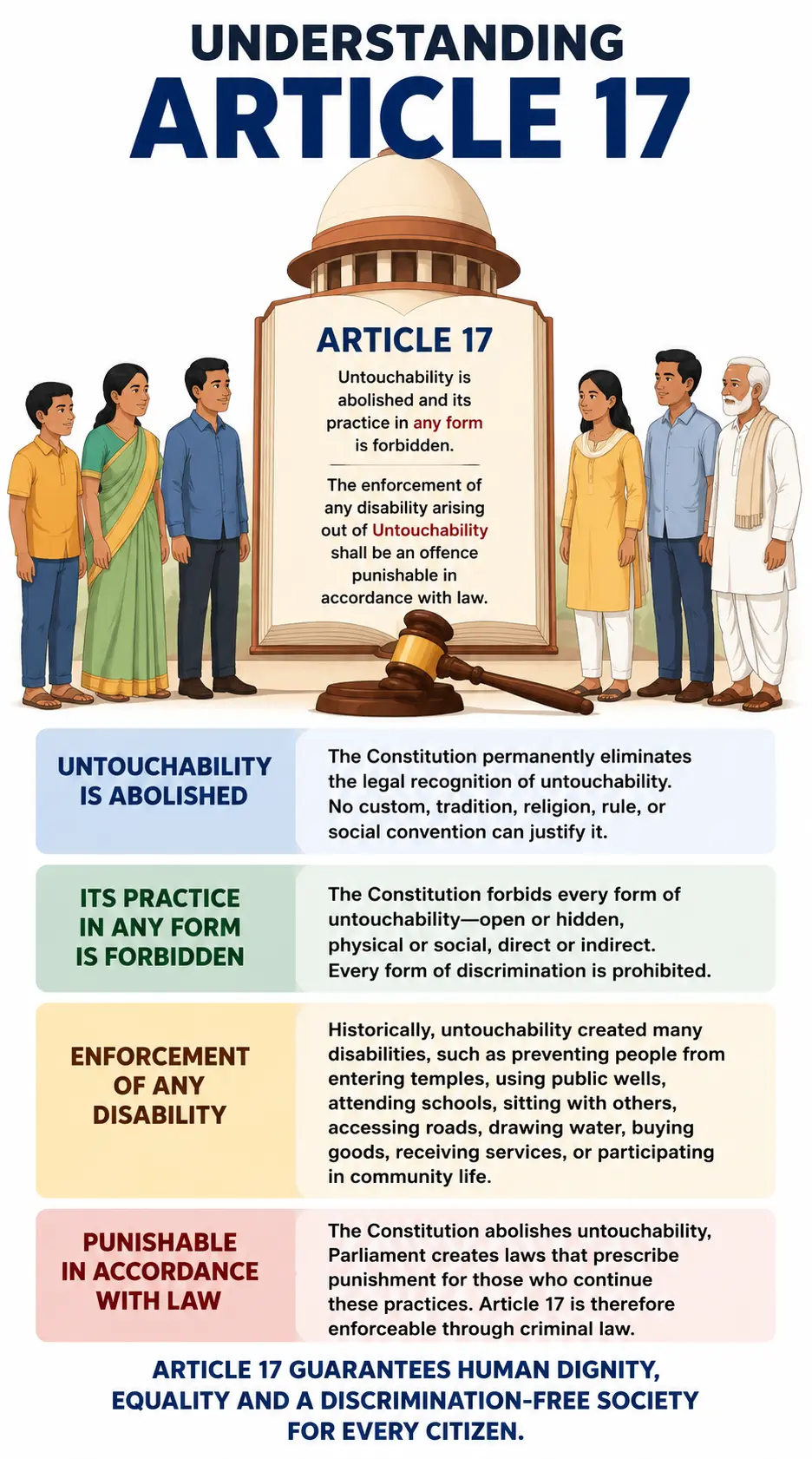 Understanding Article 17 Understanding Article 17