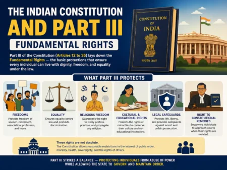 Understanding Part III of the Indian Constitution