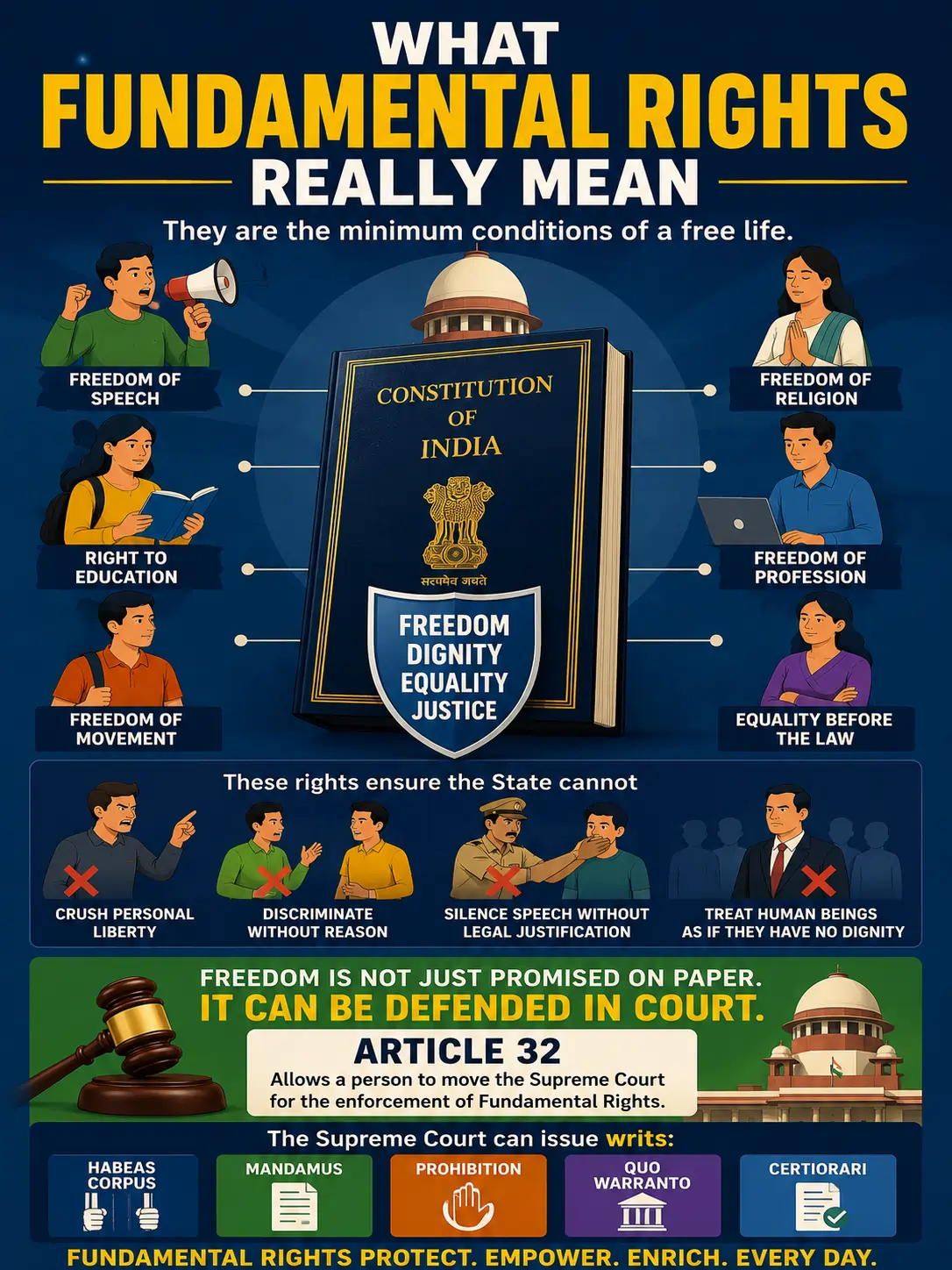 What Fundamental Rights Really Mean What Fundamental Rights Really Mean