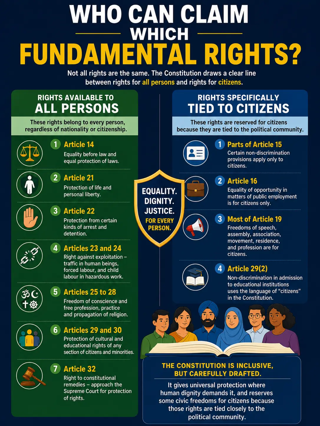 Who can claim which Fundamental Rights Who can claim which Fundamental Rights