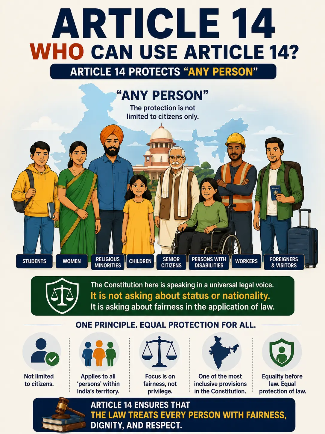 Who can use Article 14? Who can use Article 14
