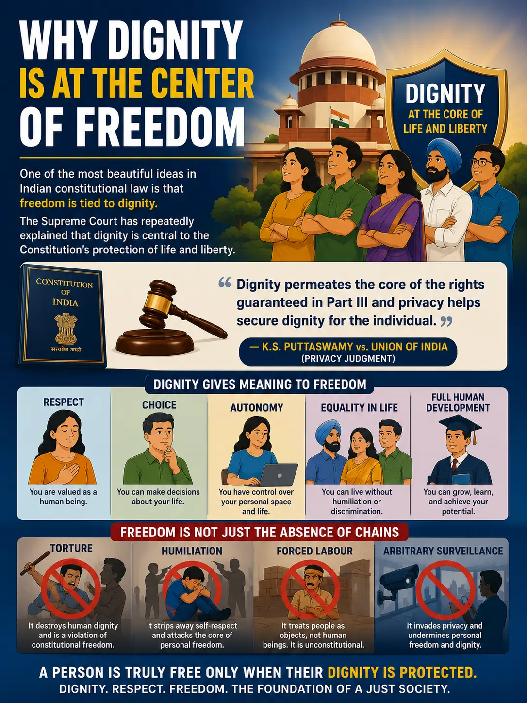 Why Dignity Is at the Center of Freedom Why Dignity Is at the Center of Freedom