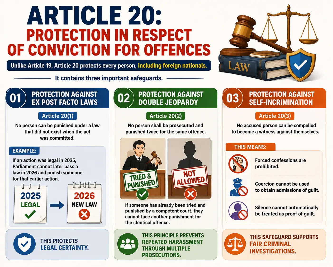 Article 20 Protection in Respect of Conviction for Offences. Article 20 Protection in Respect of Conviction for Offences