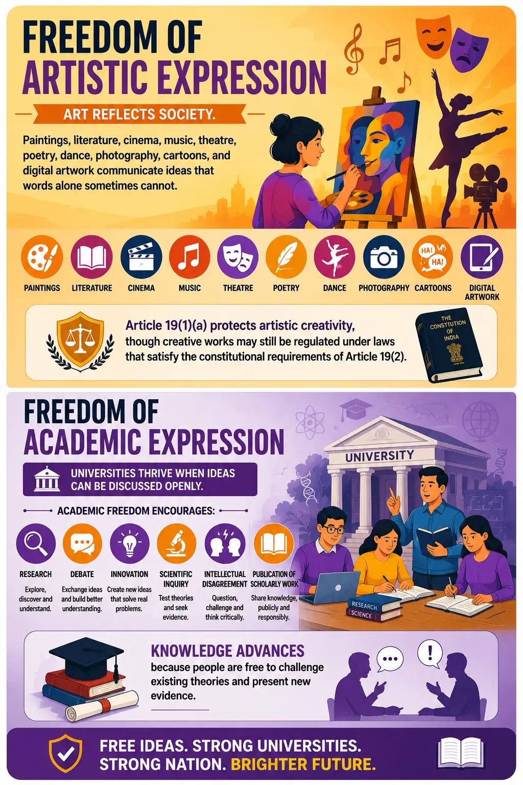 Freedom of Artistic Expression and Freedom of Academic Expression. Freedom of Artistic Expression and Freedom of Academic Expression.