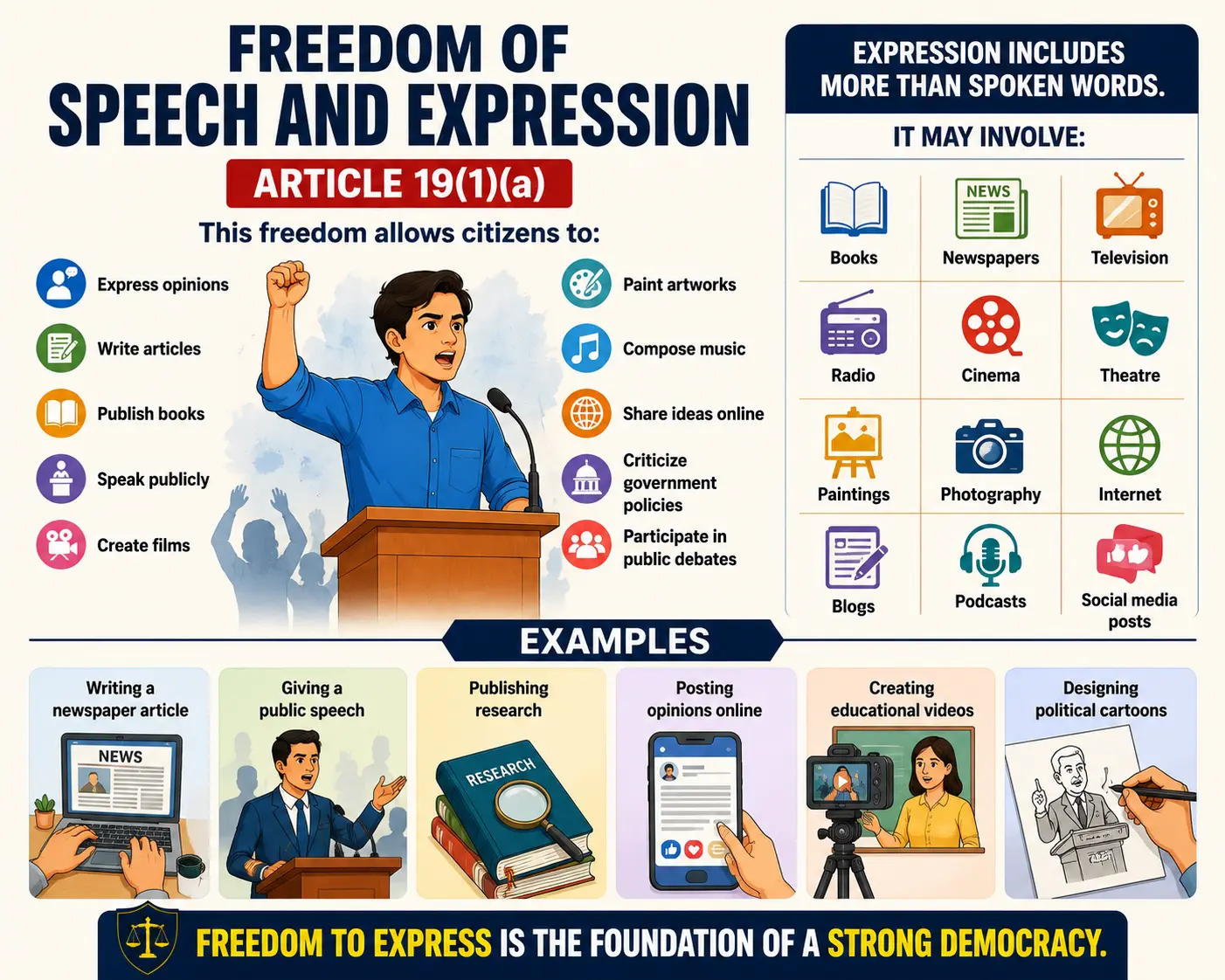 Freedom of Speech and Expression Article 19(1)(a). Freedom of Speech and Expression Article 19(1)(a).