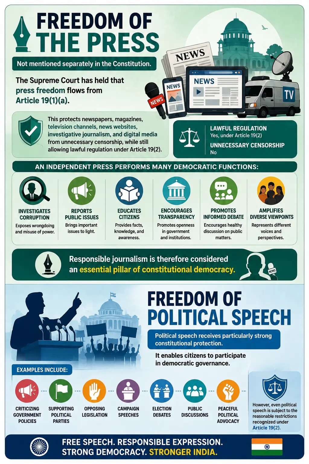 Freedom of the Press and Freedom of Political Speech. Freedom of the Press and Freedom of Political Speech.