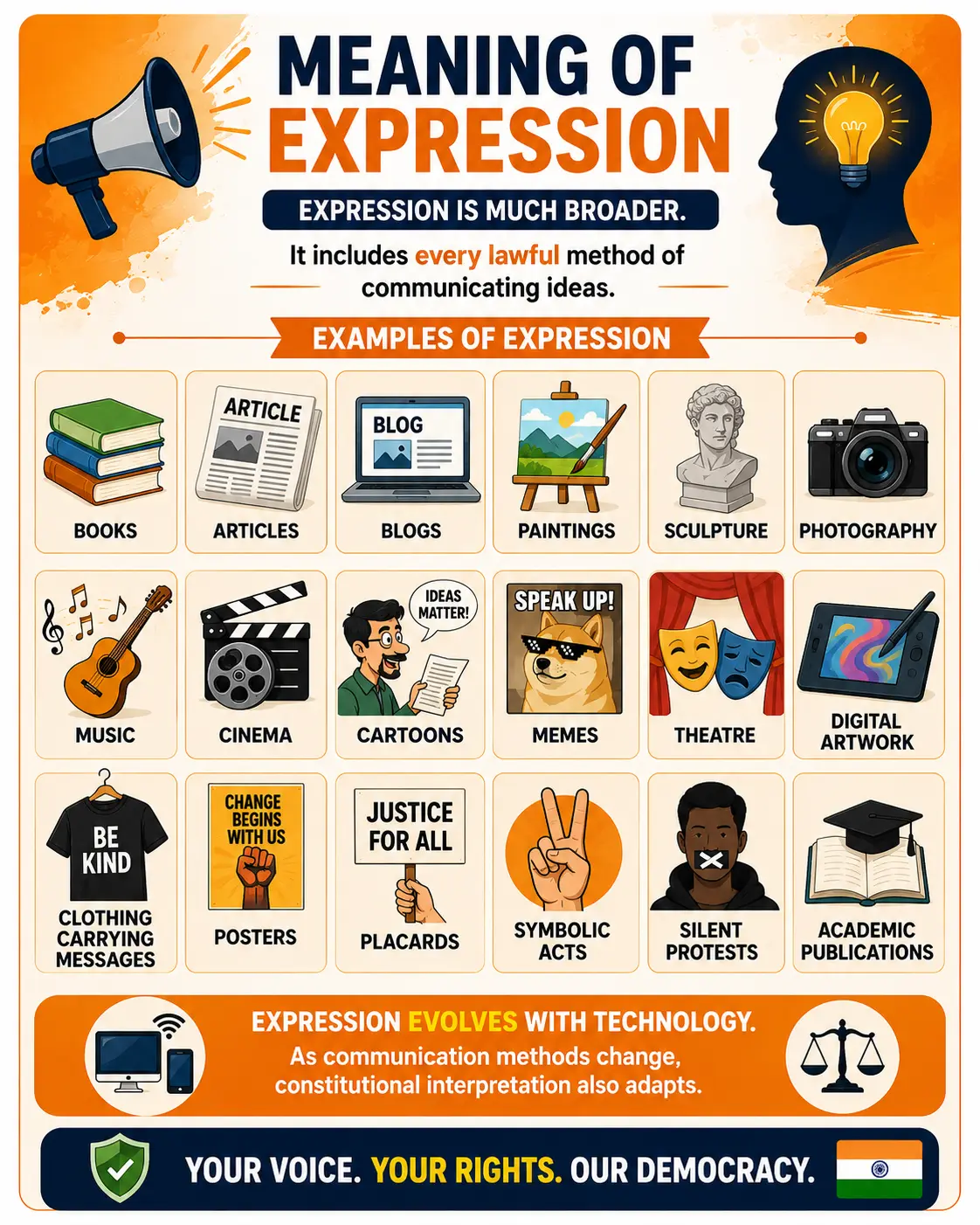 Meaning of Expression. Meaning of Expression