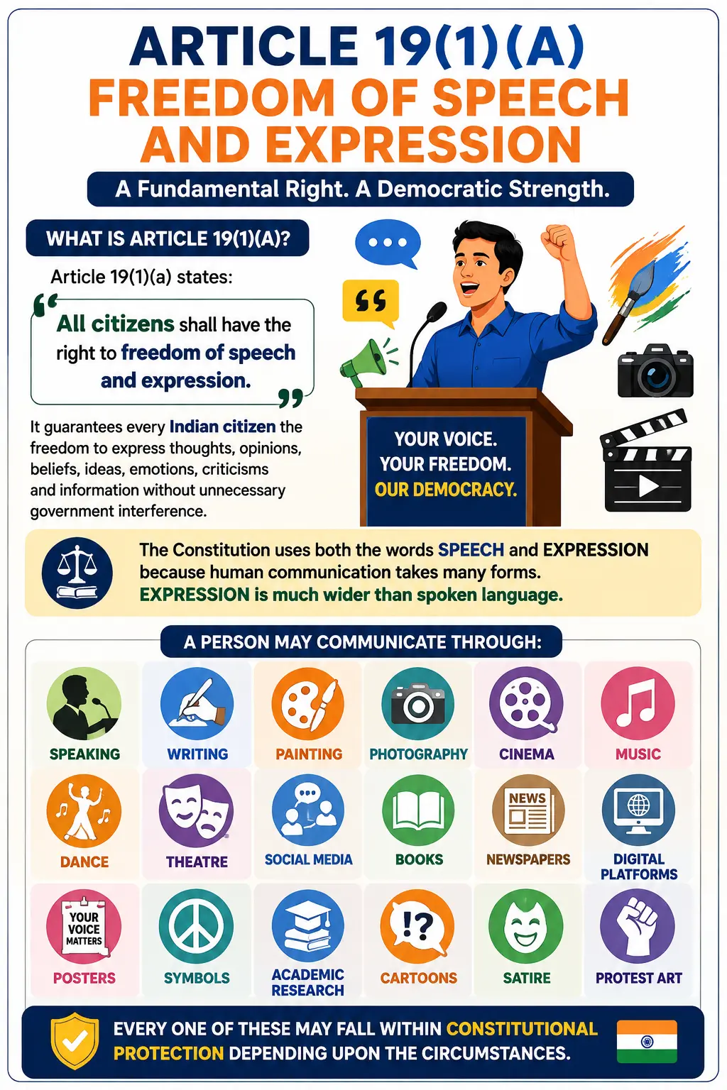 What Is Article 19(1)(a)? What Is Article 19(1)(a)?
