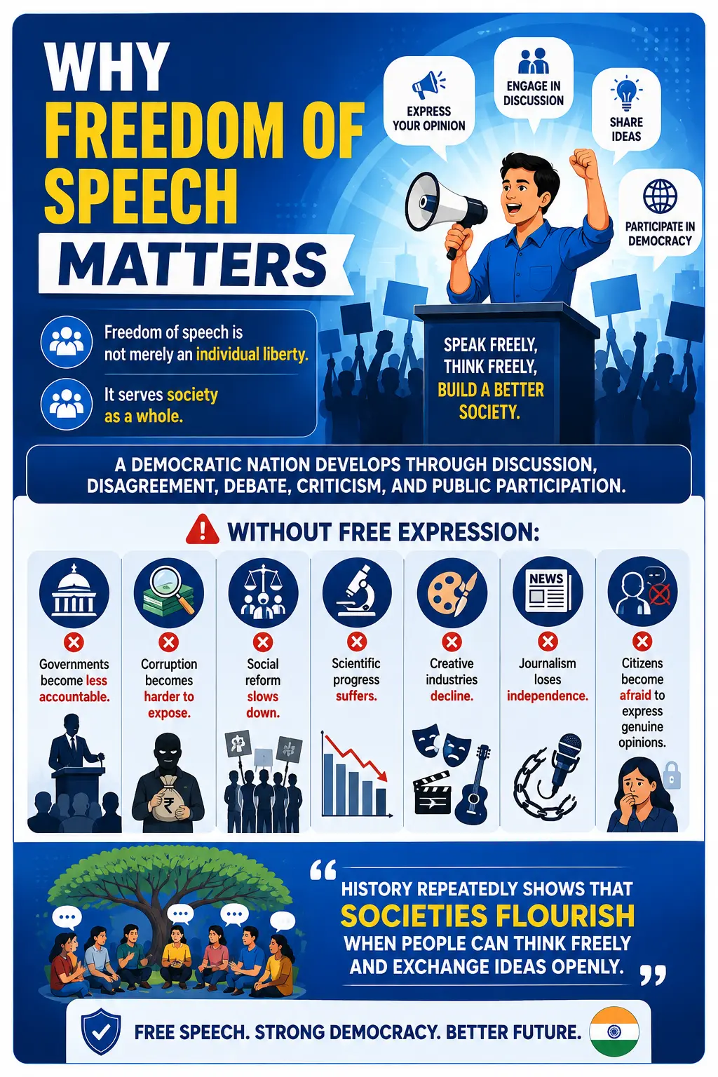 Why Freedom of Speech Matters Why Freedom of Speech Matters